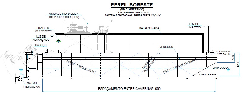 >Projeto e Laudos para Certificação de Embarcações (AB >20)